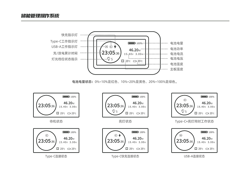 40000mAh充電寶說(shuō)明書（中英電子版）20230309-3